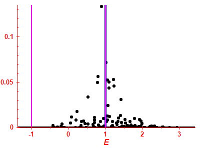 Strength function